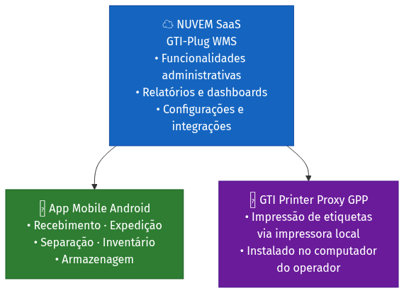Diagrama Mermaid