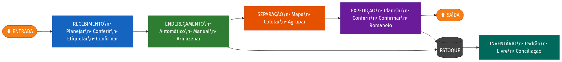 Diagrama Mermaid